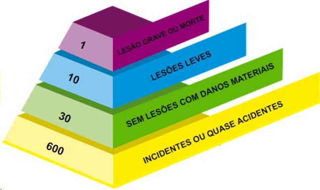 Pirâmide de Bird